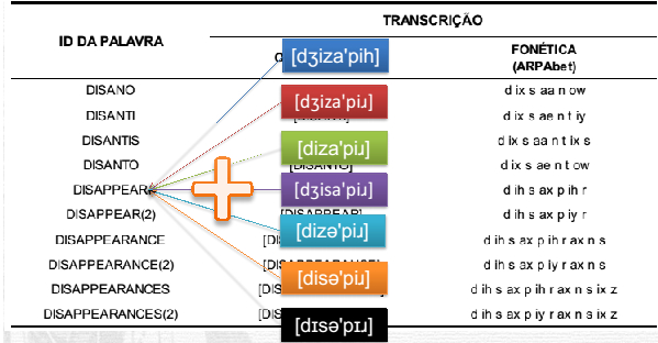 dicionário de pronúncia - as palavras mais usadas no inglês